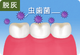脱灰 脱灰
